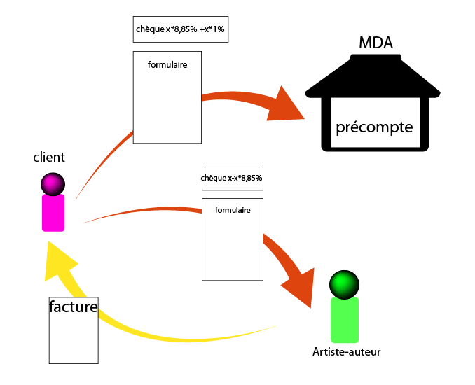schema